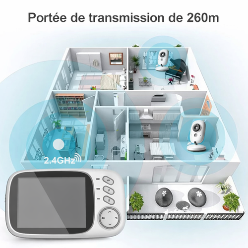 Babyphone Vidéo sans Wi-Fi