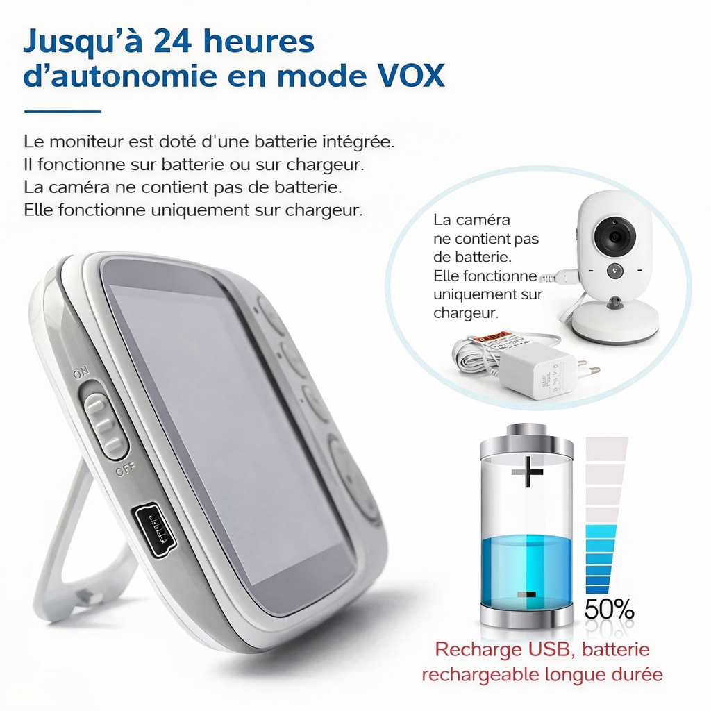 Babyphone Vidéo sans Wi-Fi